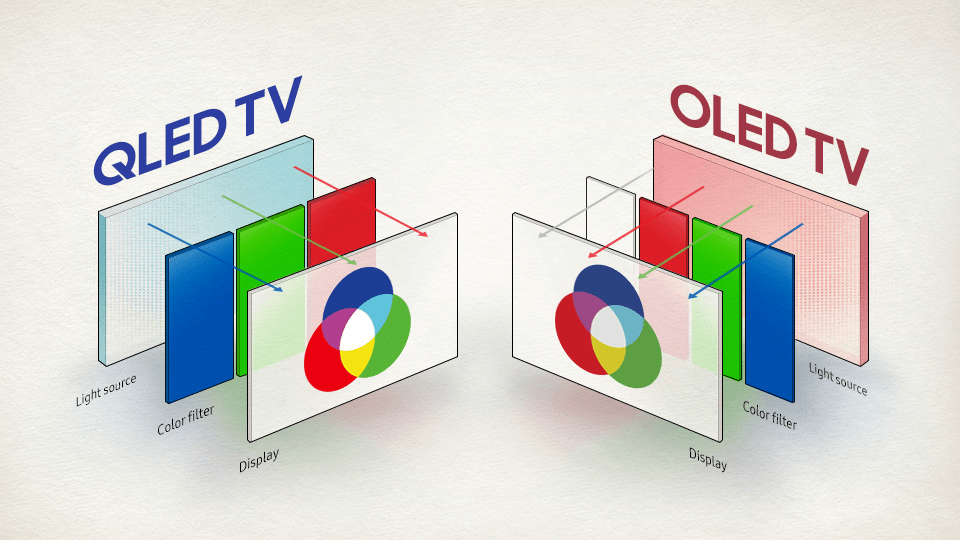 oled vs qled TV